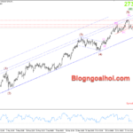 Phân tích Vàng 4/11-Nhiều dữ liệu/sự kiện cần chú ý Vàng 4/11- Kênh giá tăng