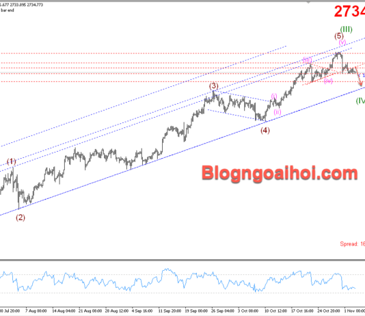 Phân tích Vàng 5/11-Tập trung vào bầu cử ở Hoa Kỳ Vàng 5/11- kênh giá tăng