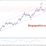 Phân tích Vàng 6/11- Chờ đợi kết quả bầu cử Hoa Kỳ Vàng 6/11- Hỗ trợ tăng