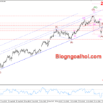 Phân tích Vàng 8/11- FED hạ lãi suất như kỳ vọng Vàng 8/11- Kiểm tra kênh giá tăng bị gãy