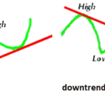 Phương pháp đơn giản kết hợp trendline và fibonacci Phương pháp đơn giản kết hợp trendline và fibonacci-1