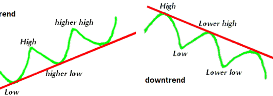 Phương pháp đơn giản kết hợp trendline và fibonacci Phương pháp đơn giản kết hợp trendline và fibonacci-1