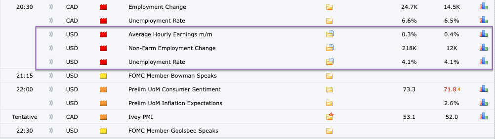 Dữ liệu bảng lương phi nông nghiệp T12
