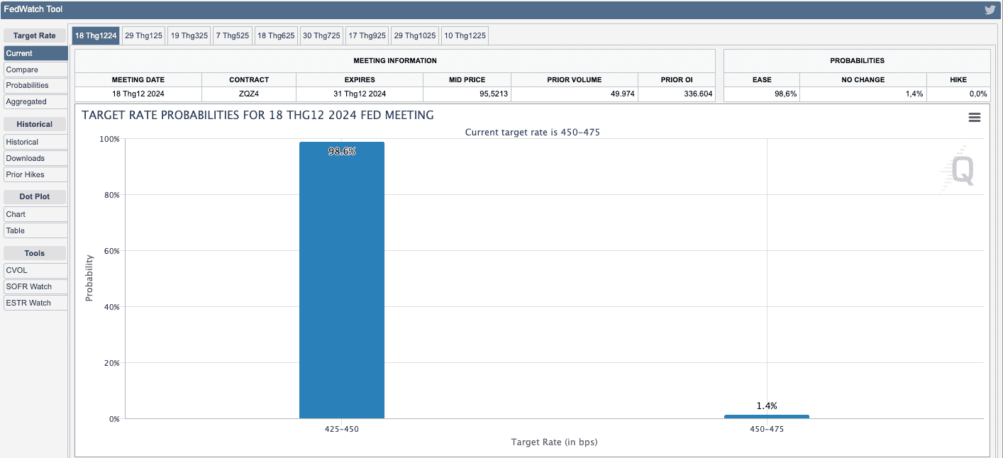 Kỳ vọng FED cắt giảm lãi suất T12
