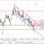 Phân tích sóng AUDCAD 31/12-Fxpro Phân tích sóng AUDCAD 31/12