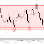 Phân tích sóng AUDUSD 17/12-Fxpro Phân tích sóng AUDUSD 17/12