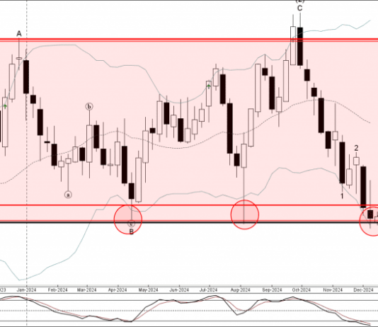 Phân tích sóng AUDUSD 17/12-Fxpro Phân tích sóng AUDUSD 17/12