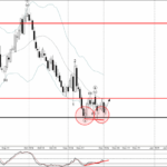 Phân tích sóng AUDUSD 4/12-Fxpro Phân tích sóng AUDUSD 4/12