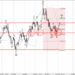Phân tích sóng bạc 5/12-Fxpro Phân tích sóng bạc 5/12