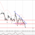 Phân tích sóng EURGBP 11/12-Fxpro Phân tích sóng EURGBP 11/12