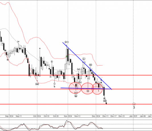 Phân tích sóng EURGBP 11/12-Fxpro Phân tích sóng EURGBP 11/12