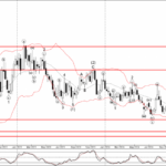 Phân tích sóng EURGBP 16/12-Fxpro Phân tích sóng EURGBP 16/12