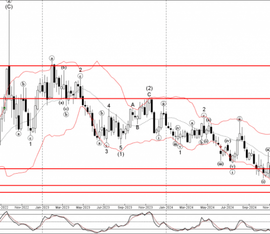 Phân tích sóng EURGBP 16/12-Fxpro Phân tích sóng EURGBP 16/12