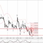 Phân tích sóng EURGBP 18/12-Fxpro Phân tích sóng EURGBP 18/12