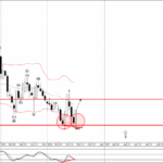 Phân tích sóng EURGBP 20/12-Fxpro Phân tích sóng EURGBP 20/12