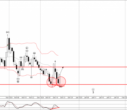 Phân tích sóng EURGBP 20/12-Fxpro Phân tích sóng EURGBP 20/12