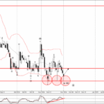 Phân tích sóng EURGBP 3/12-Fxpro Phân tích sóng EURGBP 3/12