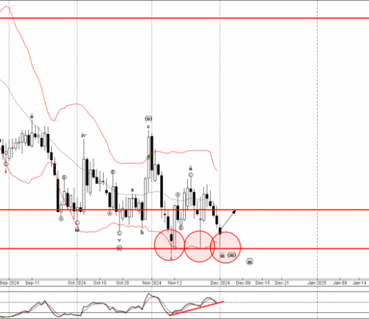 Phân tích sóng EURGBP 3/12-Fxpro Phân tích sóng EURGBP 3/12