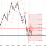 Phân tích sóng EURUSD 12/12-FXPRO Phân tích sóng EURUSD 12/12