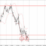 Phân tích sóng EURUSD 30/12-Fxpro Phân tích sóng EURUSD 30/12