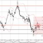 Phân tích sóng GBPUSD 13/12-Fxpro Phân tích sóng GBPUSD 13/12