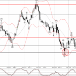 Phân tích sóng GBPUSD 30/12-Fxpro Phân tích sóng GBPUSD 30/12