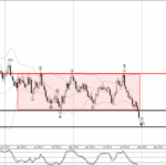 Phân tích sóng NZDUSD 19/12-Fxpro Phân tích sóng nzdusd 19/12