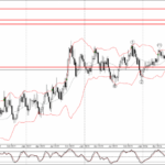 Phân tích sóng USDCAD 31/12-Fxpro Phân tích sóng USDCAD 31/12