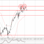Phân tích sóng USDCAD 6/12-Fxpro Phân tích sóng USDCAD 6/12