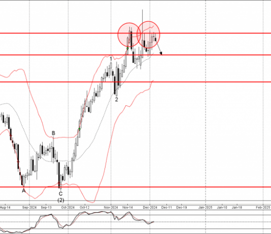 Phân tích sóng USDCAD 6/12-Fxpro Phân tích sóng USDCAD 6/12