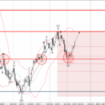 Phân tích sóng USDJPY 16/12-Fxpro Phân tích sóng USDJPY 16/12
