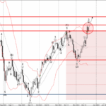 Phân tích sóng USDJPY 24/12-Fxpro Phân tích sóng USDJPY 24/12