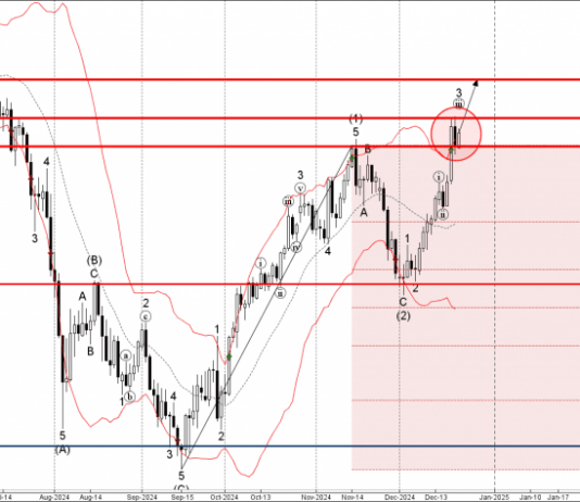 Phân tích sóng USDJPY 24/12-Fxpro Phân tích sóng USDJPY 24/12