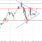 Phân tích sóng vàng 11/12-Fxpro Phân tích sóng vàng 11/12