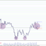 Phương pháp nổi tiếng kết hợp Giá, Volume và Hỗ trợ Kháng cự Phương pháp nổi tiếng kết hợp Giá, Volume và Hỗ trợ Kháng cự-5