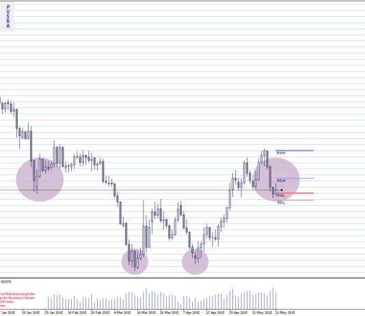 Phương pháp nổi tiếng kết hợp Giá, Volume và Hỗ trợ Kháng cự Phương pháp nổi tiếng kết hợp Giá, Volume và Hỗ trợ Kháng cự-5