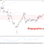 Phân tích Vàng 11/12- Tập trung vào dữ liệu CPI Hoa Kỳ Vàng 11/12-Phá vỡ trendline giảm