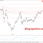 Phân tích Vàng 12/12- Chú ý dữ liệu PPI Hoa Kỳ Vàng 12/12- Nhiều yếu tố hỗ trợ tăng