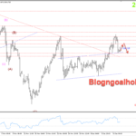 Phân tích Vàng 13/12-Di chuyển dưới mốc tâm lý 2700 Vàng 13/12- Di chuyển dưới vùng tâm lý 2700