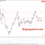 Phân tích Vàng 16/12- Chú ý dữ liệu PMI Hoa Kỳ Vàng 16/12- Vàng hỗ trợ tăng