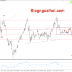 Phân tích Vàng 17/12- Chú ý dữ liệu bán lẻ Hoa Kỳ Vàng 17/12- Di chuyển trong range
