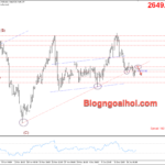 Phân tích Vàng 18/12- Tập trung vào quyết định lãi suất của FED Vàng 18/12- Kiểm tra trendline bị gãy