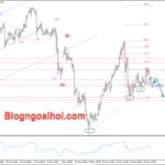 Phân tích Vàng 2/12-Chú ý dữ liệu PMI sản xuất Vàng 2/12-Phá vỡ trendline hỗ trợ tăng