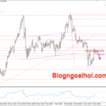 Phân tích Vàng 23/12- Đà tăng của vàng bị hạn chế Vàng 23/12- Tín hiệu False break