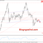 Phân tích Vàng 24/12-Giao dịch trầm lắng trước kỳ nghỉ lễ giáng sinh Vàng 24/12- Kỳ vọng suy giảm
