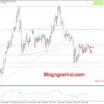 Phân tích Vàng 26/12- Chú ý dữ liệu số đơn xin trợ cấp thất nghiệp Vàng 26/12- mô hình harmonic giảm