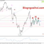 Phân tích Vàng 3/12- Chú ý dữ liệu cơ hội việc làm của JOLTs Vàng 3/12- Mô hình vai đầu vai