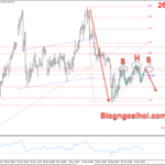 Phân tích Vàng 30/12- Vàng phá vỡ đường hỗ trợ tăng giá ngắn hạn Vàng 30/12- ĐƯờng hỗ trợ tăng giá bị gãy