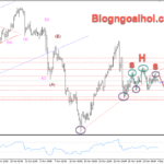 Phân tích Vàng 4/12- Chú ý dữ liệu bảng lương ADP và PMI dịch vụ Vàng 4/12- Mô hình vai đầu vai