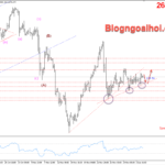 Phân tích Vàng 5/12-Vàng vẫn được hỗ trợ tăng Vàng 5/12- Vàng được hỗ trợ tăng